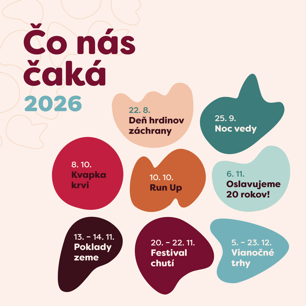 Čo nás čaká?